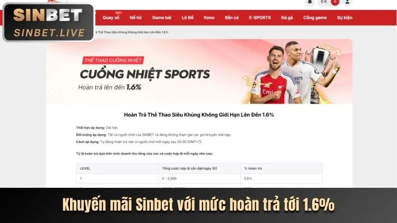 Thưởng sinh nhật và VIP bb996